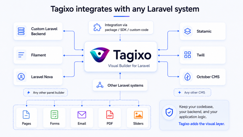 tagixo-integration_O7ZAFCFp.png
